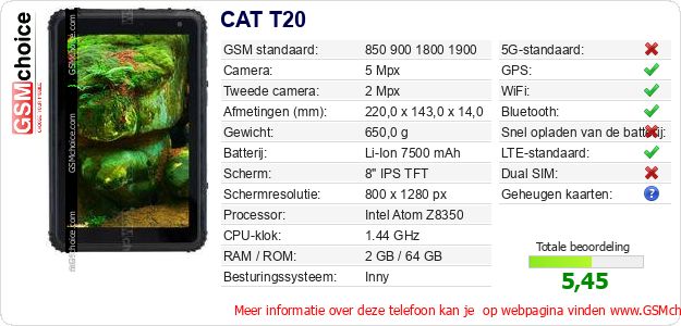 CAT T20 Technische gegevens CAT T20 Technische gegevens