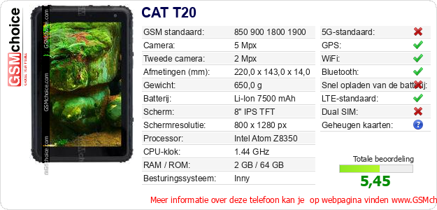 CAT T20 Technische gegevens 