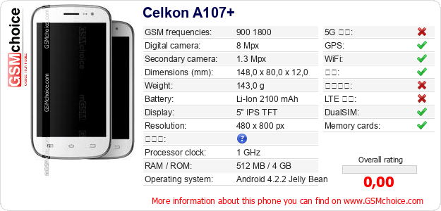 Celkon A107+ 手机技术数据