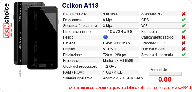 Celkon A118 Dati tecnici di telefono cellulare 
