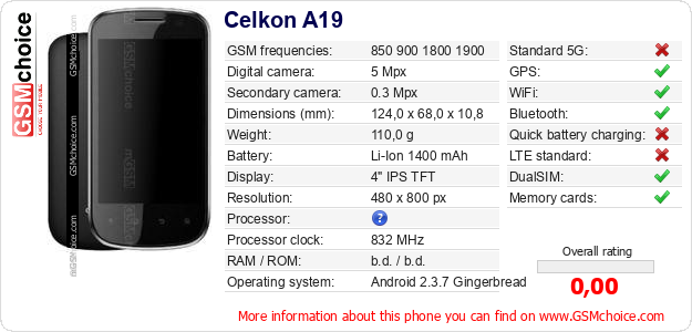 Celkon A19 technical specifications Celkon A19 technical specifications