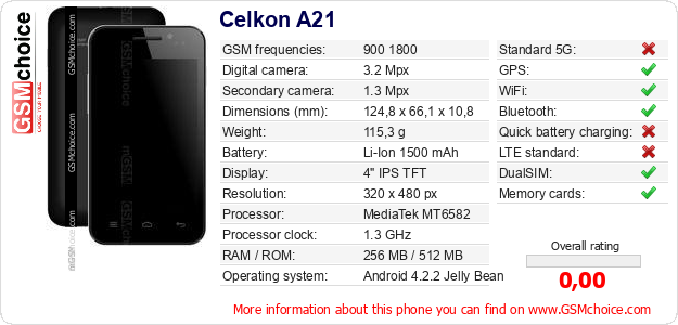 Celkon A21 technical specifications Celkon A21 technical specifications