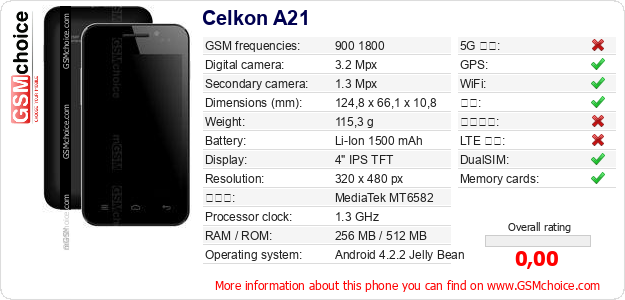 Celkon A21 手机技术数据