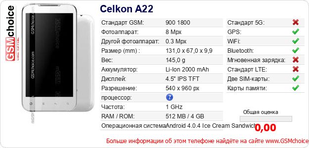 Celkon A22 Технические данные телефона Celkon A22 Технические данные телефона