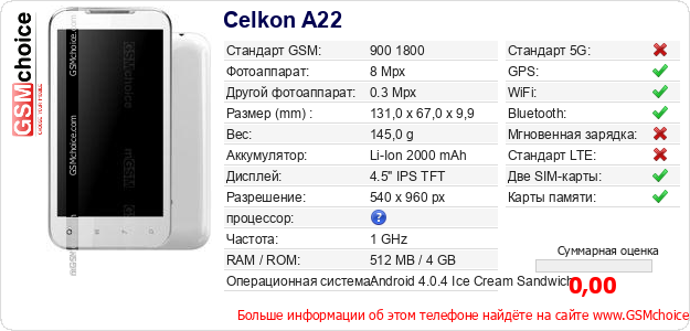 Celkon A22 Технические данные телефона Celkon A22 Технические данные телефона