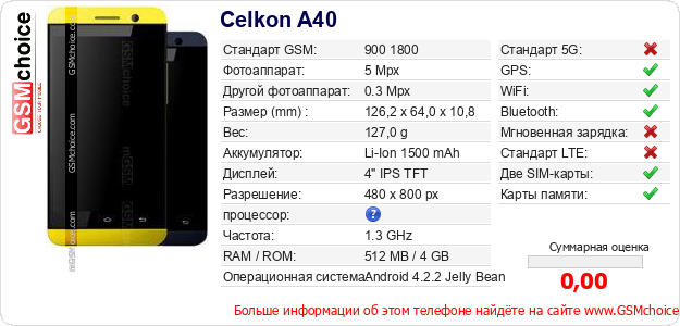 Celkon A40 Технические данные телефона Celkon A40 Технические данные телефона
