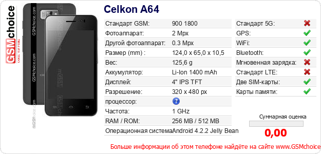 Celkon A64 Технические данные телефона Celkon A64 Технические данные телефона