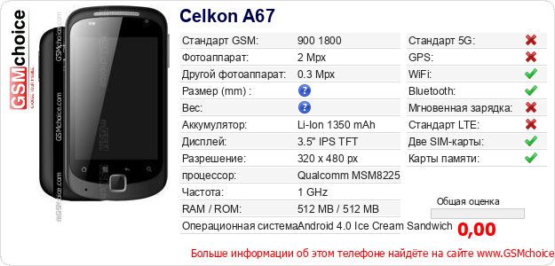 Celkon A67 Технические данные телефона Celkon A67 Технические данные телефона