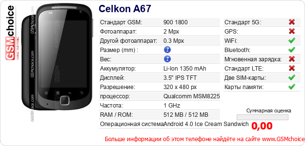 Celkon A67 Технические данные телефона Celkon A67 Технические данные телефона
