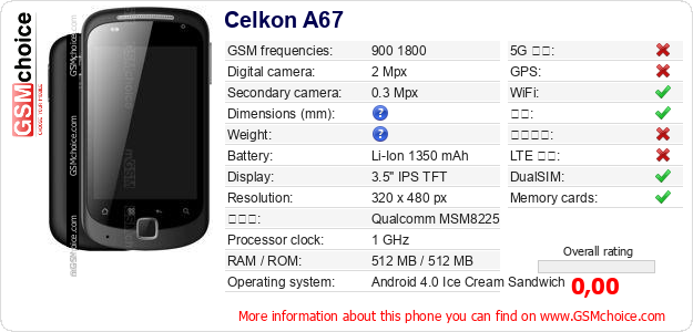 Celkon A67 手机技术数据