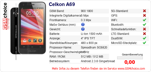 Celkon A69 technische Daten Celkon A69 technische Daten