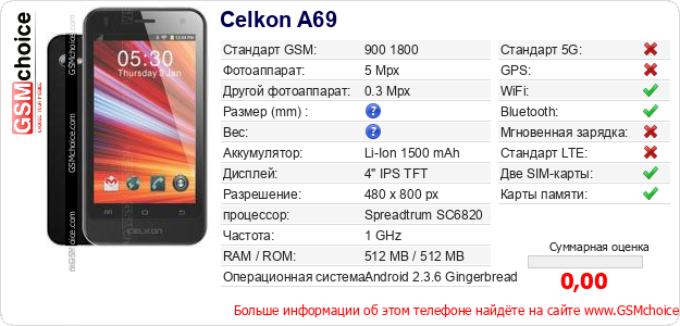 Celkon A69 Технические данные телефона Celkon A69 Технические данные телефона
