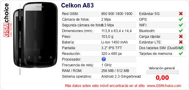 Celkon A83 Datos técnicos del móvil Celkon A83 Datos técnicos del móvil