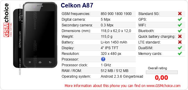 Celkon A87 technical specifications Celkon A87 technical specifications
