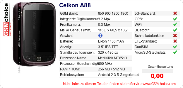 Celkon A88 technische Daten Celkon A88 technische Daten