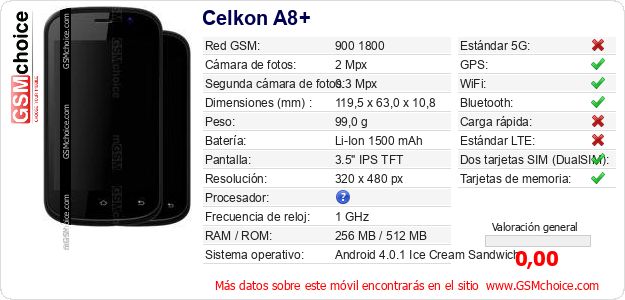 Celkon A8+ Datos técnicos del móvil Celkon A8+ Datos técnicos del móvil