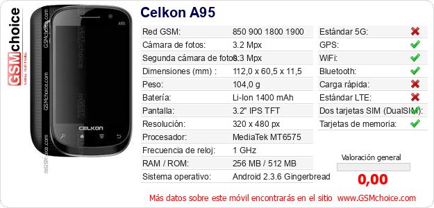 Celkon A95 Datos técnicos del móvil 