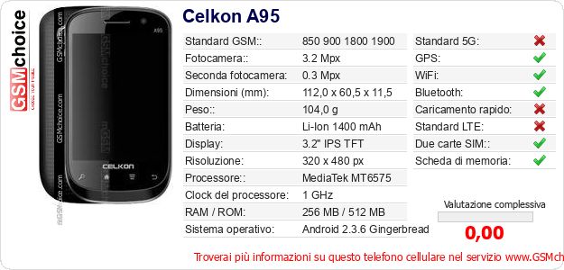 Celkon A95 Dati tecnici di telefono cellulare 