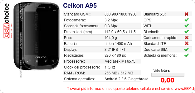 Celkon A95 Dati tecnici di telefono cellulare 