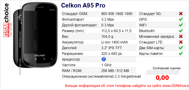 Celkon A95 Pro Технические данные телефона Celkon A95 Pro Технические данные телефона