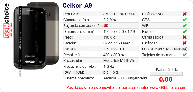 Celkon A9 Datos técnicos del móvil 