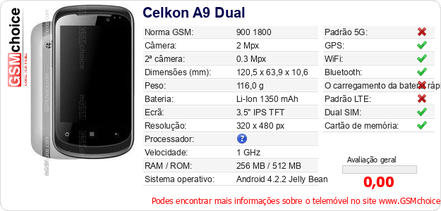 Celkon A9 Dual Especificações técnicas do telemóvel 