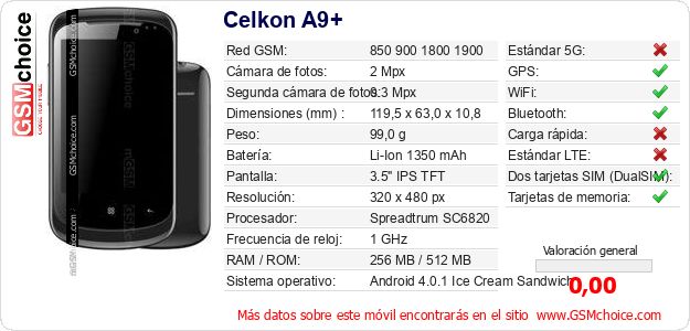 Celkon A9+ Datos técnicos del móvil 