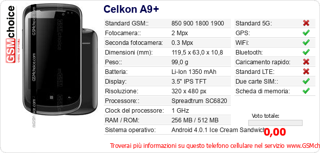 Celkon A9+ Dati tecnici di telefono cellulare 