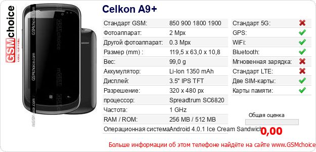 Celkon A9+ Технические данные телефона Celkon A9+ Технические данные телефона