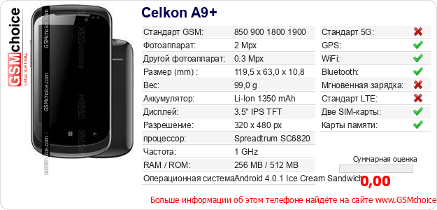 Celkon A9+ Технические данные телефона Celkon A9+ Технические данные телефона