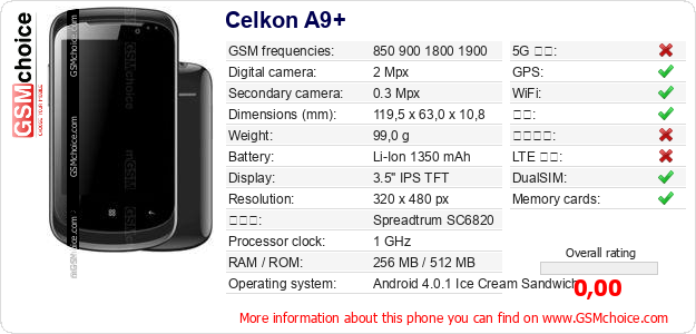 Celkon A9+ 手机技术数据
