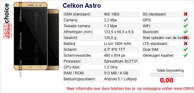Celkon Astro Technische gegevens 