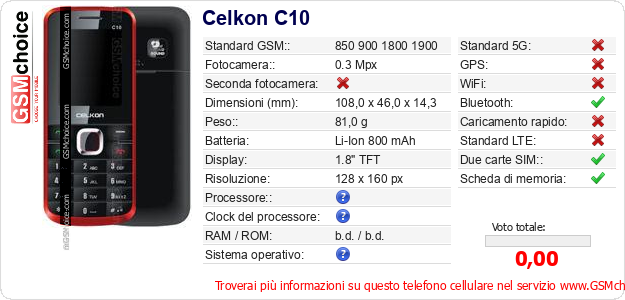 Celkon C10 Dati tecnici di telefono cellulare 
