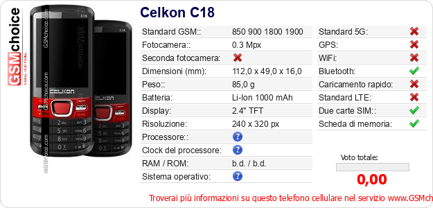 Celkon C18 Dati tecnici di telefono cellulare 