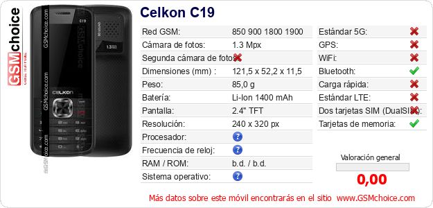 Celkon C19 Datos técnicos del móvil 