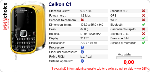 Celkon C1 Dati tecnici di telefono cellulare Celkon C1 Dati tecnici di telefono cellulare