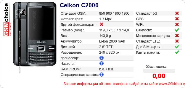 Celkon C2000 Технические данные телефона Celkon C2000 Технические данные телефона