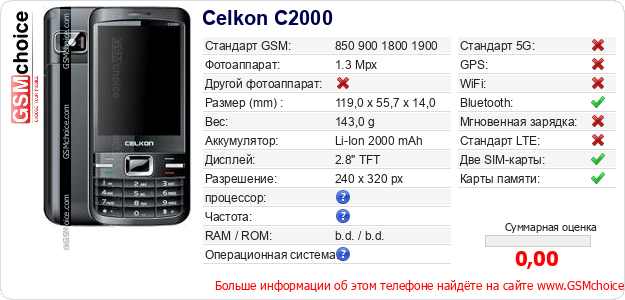 Celkon C2000 Технические данные телефона Celkon C2000 Технические данные телефона
