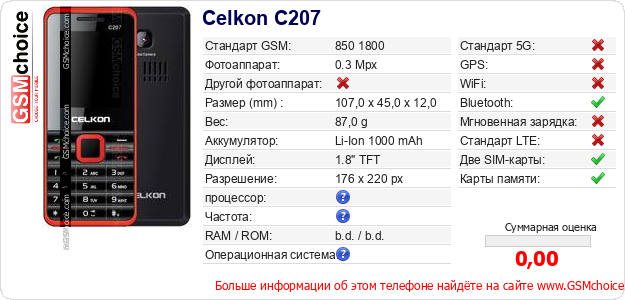 Celkon C207 Технические данные телефона Celkon C207 Технические данные телефона