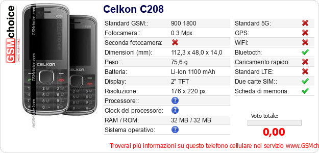 Celkon C208 Dati tecnici di telefono cellulare 