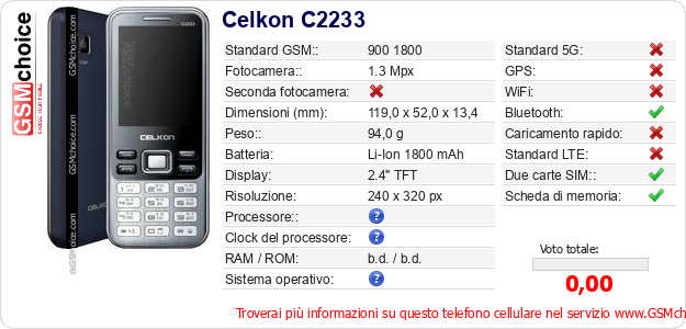 Celkon C2233 Dati tecnici di telefono cellulare Celkon C2233 Dati tecnici di telefono cellulare