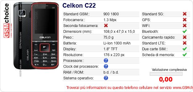 Celkon C22 Dati tecnici di telefono cellulare 