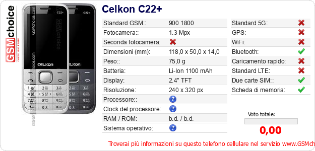 Celkon C22+ Dati tecnici di telefono cellulare 