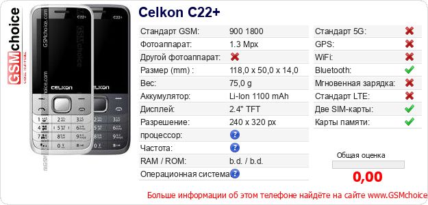 Celkon C22+ Технические данные телефона Celkon C22+ Технические данные телефона
