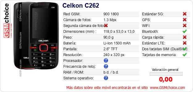 Celkon C262 Datos técnicos del móvil 