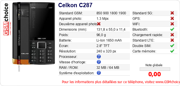 Celkon C287 Fiche technique Celkon C287 Fiche technique