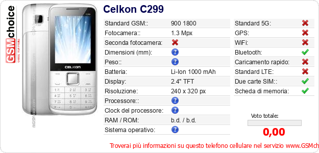 Celkon C299 Dati tecnici di telefono cellulare 