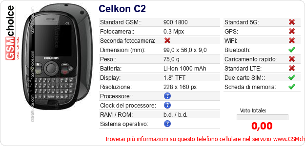 Celkon C2 Dati tecnici di telefono cellulare 