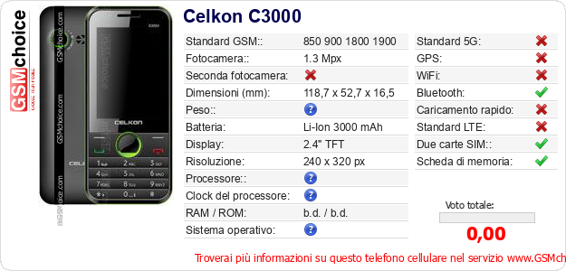 Celkon C3000 Dati tecnici di telefono cellulare Celkon C3000 Dati tecnici di telefono cellulare