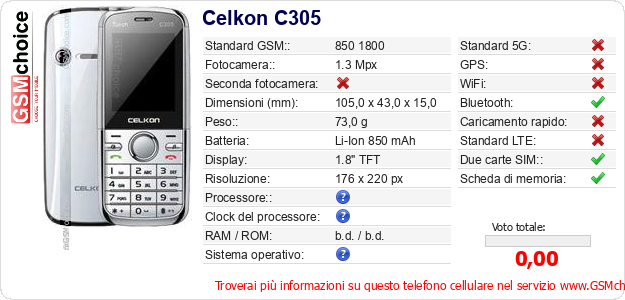 Celkon C305 Dati tecnici di telefono cellulare 